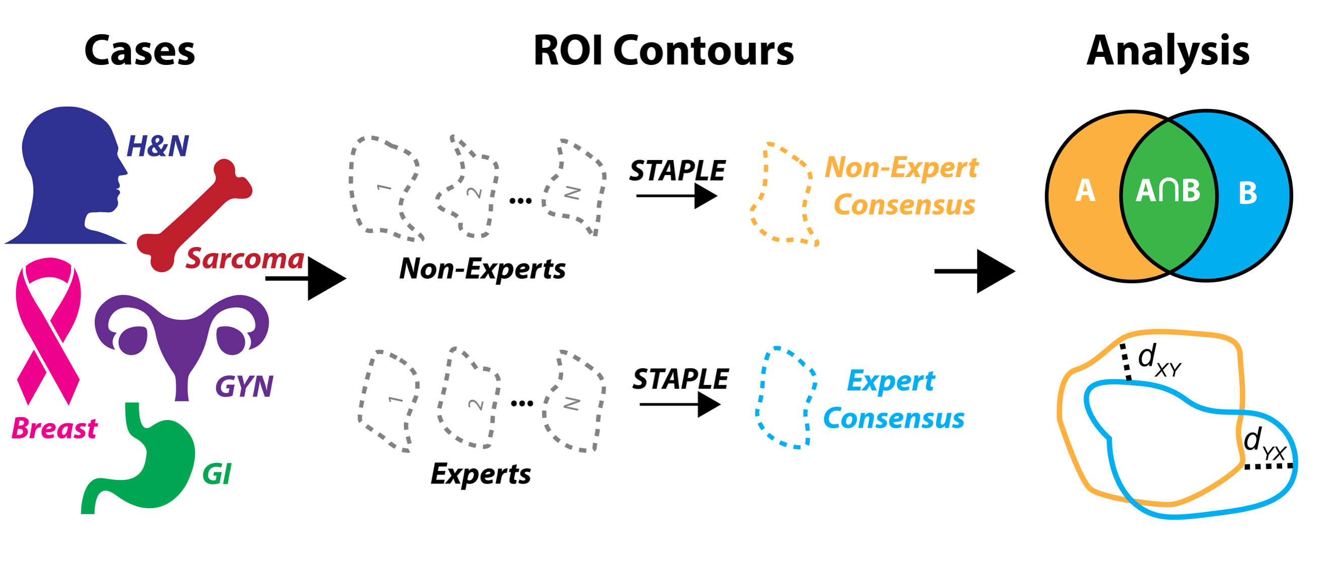 Crowdsourced Segmentation